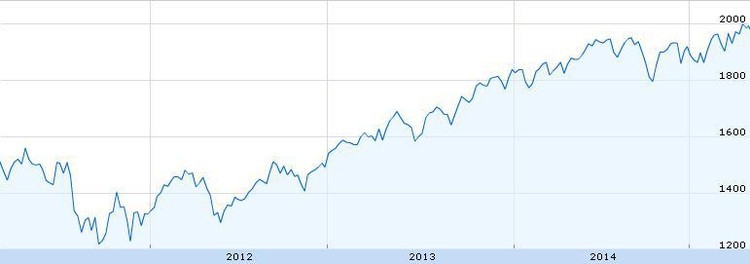 Todo lo que hay que saber sobre los índices bursátiles