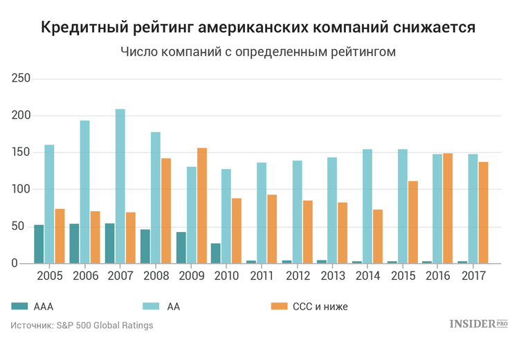 Рейтинг сша. Кредитный рейтинг компании. Кредитный рейтинг США. Определение кредитного рейтинга. Кредитный рейтинг по странам.