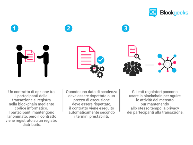 Cosa sono gli smart contract?