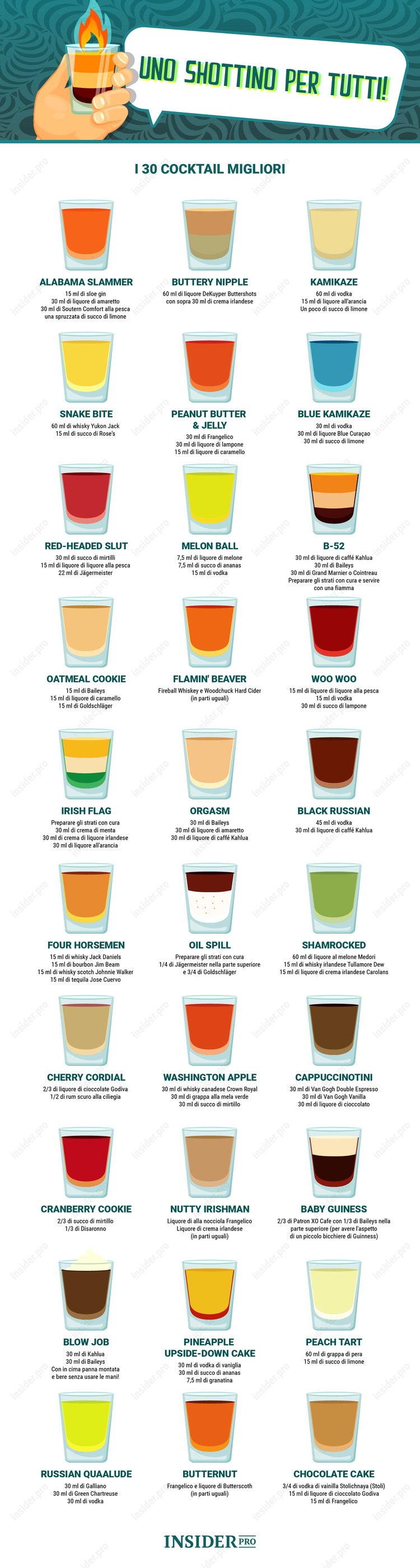 I 30 migliori shot del mondo