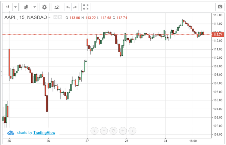 خمسة أسباب لشراء أسهم شركة أبل