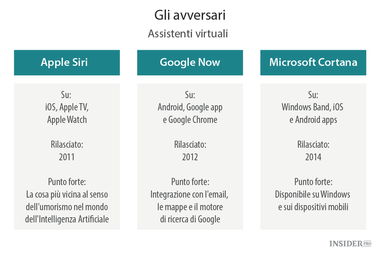 La rivoluzione in chat: tutto quello che c’è da sapere su Facebook Messenger e bot