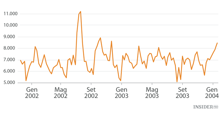 Trading: a quali teorie credere