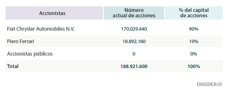 El nacimiento de un multimillonario: Piero Ferrari