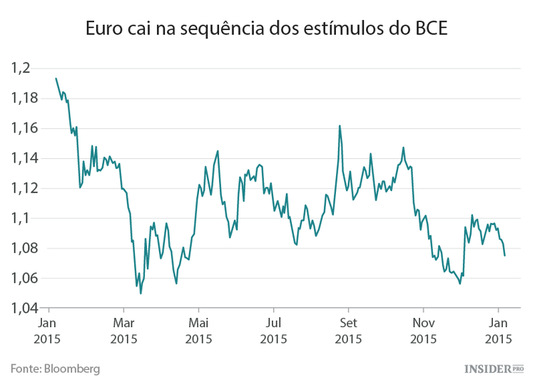 Redirecionamento das exportações alemãs guia a Europa