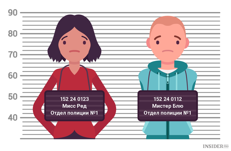 дилема заключенного