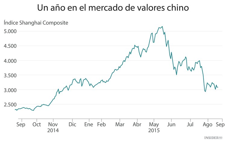 El interés por China mantiene a la Fed a la espera
