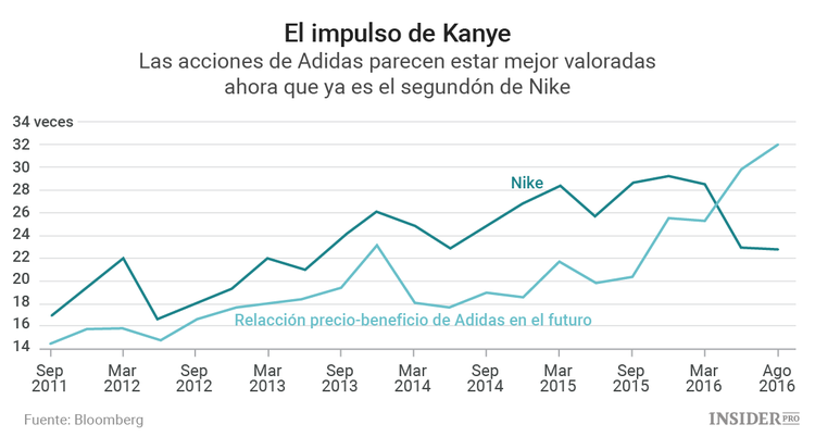 Cuando Kanye West no es suficiente