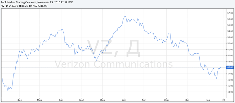  3 acciones muy baratas