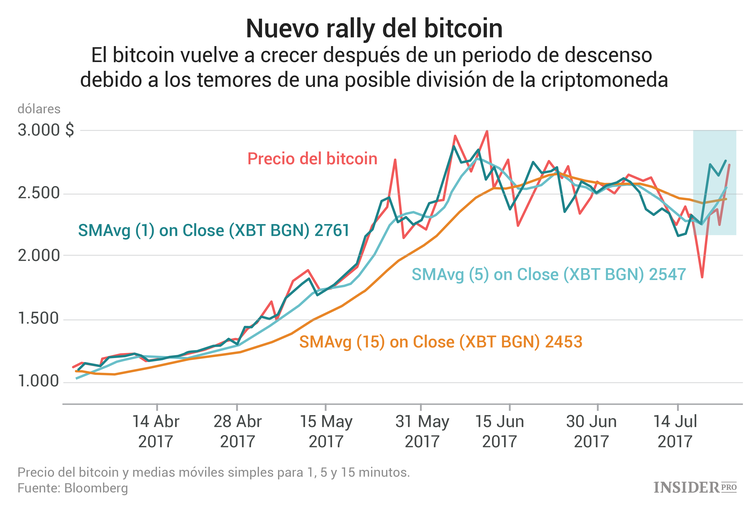 EE. UU. pronto permitirá la negociación de opciones de criptomonedas 