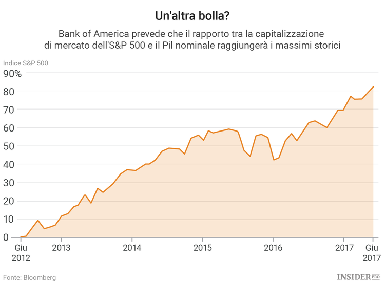 Quando scoppierà la bolla del Bitcoin?