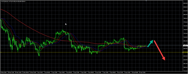 How to Make Money on Cryptocurrencies Already in April