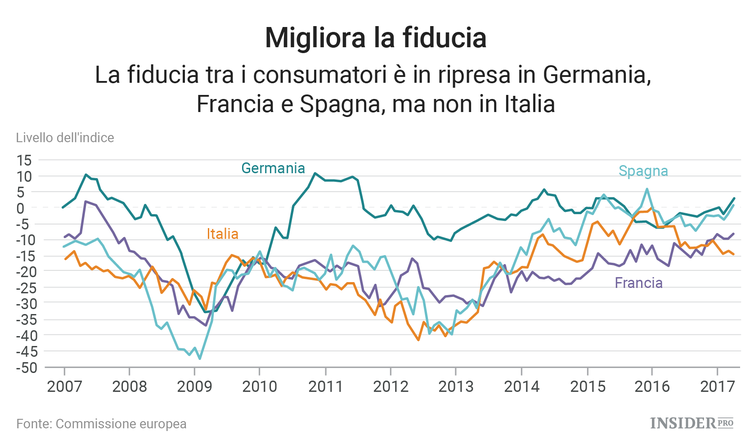 La ripresa europea in 5 grafici