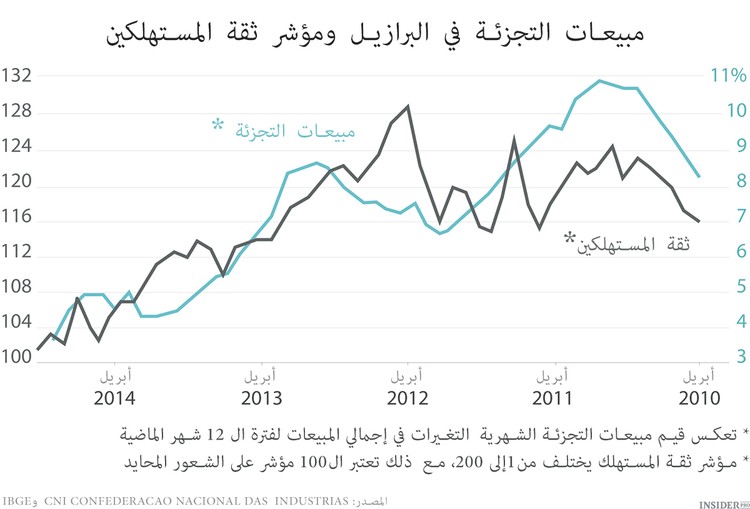 هل لدى سوق أمريكا اللاتينية فرصة للنجاح؟