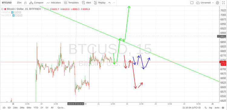 Сryptomarket Analysis June 21