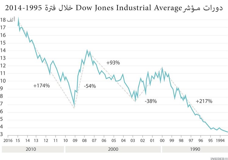 التجار يخافون من الماضي
