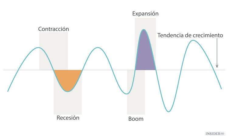 Las 12 cosas sobre economía que todo el mundo debería saber
