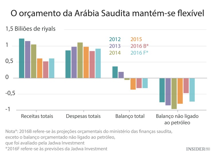 O que acontecerá se houver o colapso da moeda saudita?