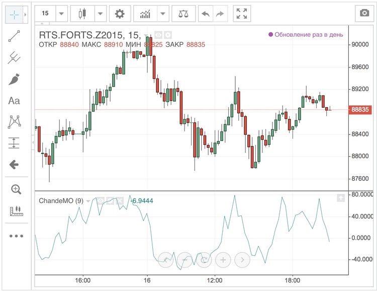 Il terminale di trading
