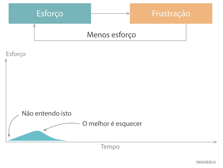 Como encontrar a sua paixão