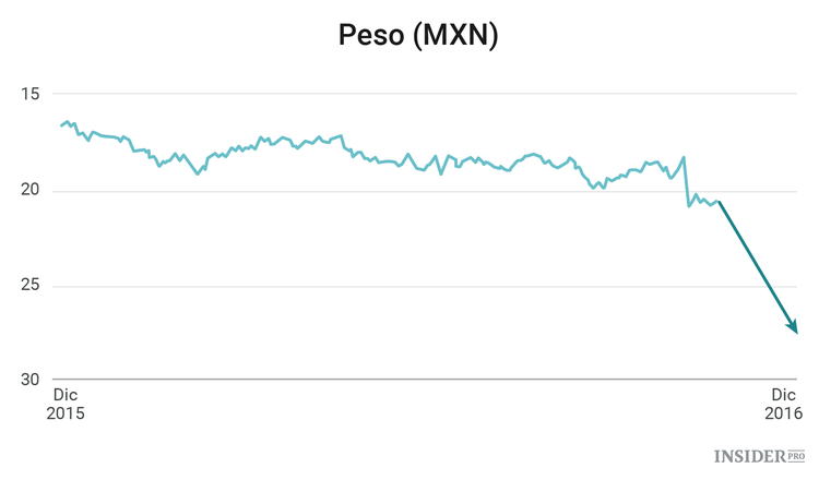 La Guida del Pessimista per il 2017
