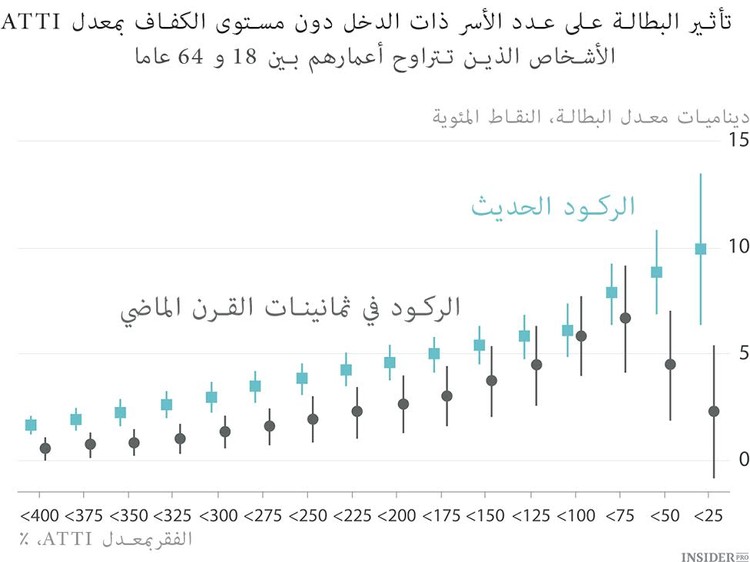  فقراء في بلد الثراء