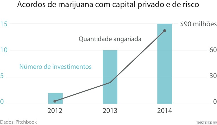 A marca “Bob Marley” impulsiona o financiamento de startup de erva