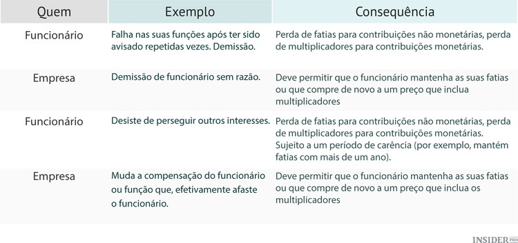 Como dividir a empresa com o seu sócio