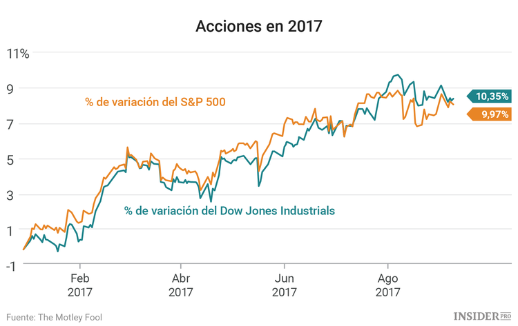 3 acciones a las que prestar atención esta semana