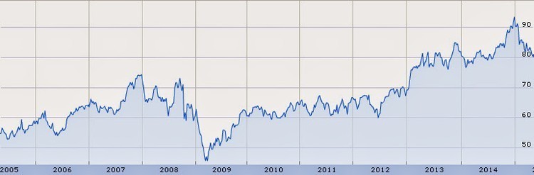 I 10 dividendi più aristocratici