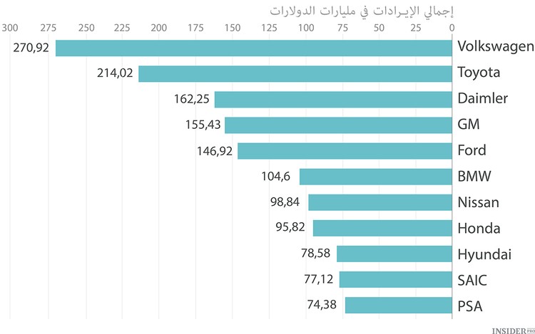 عيد ميلاد الأيفون