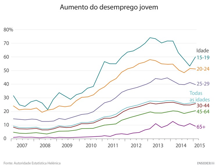 Por quem os sinos dobram