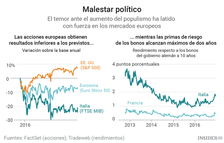 ¿Por qué es el momento de apostar por Europa?