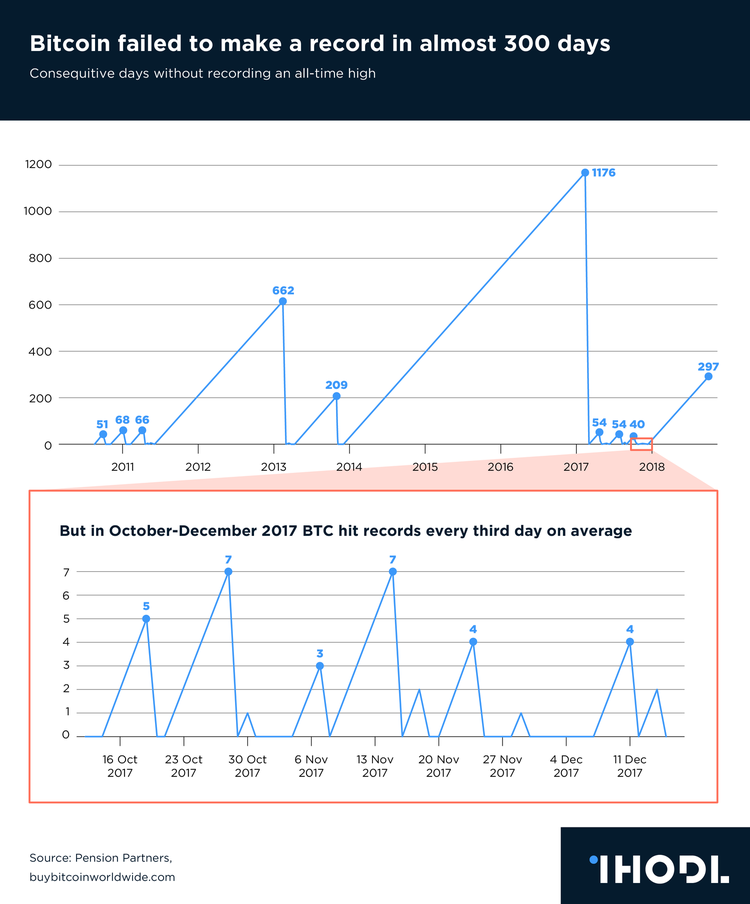 Bitcoin 'Implosion' Predicted by Report as Market Declines