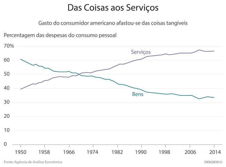 Nada se compara com a crise atual
