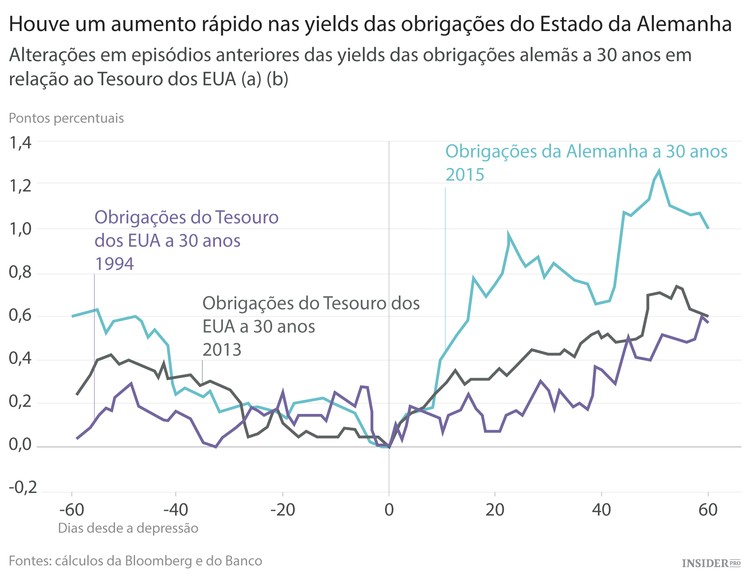 Os maiores riscos para a economia mundial