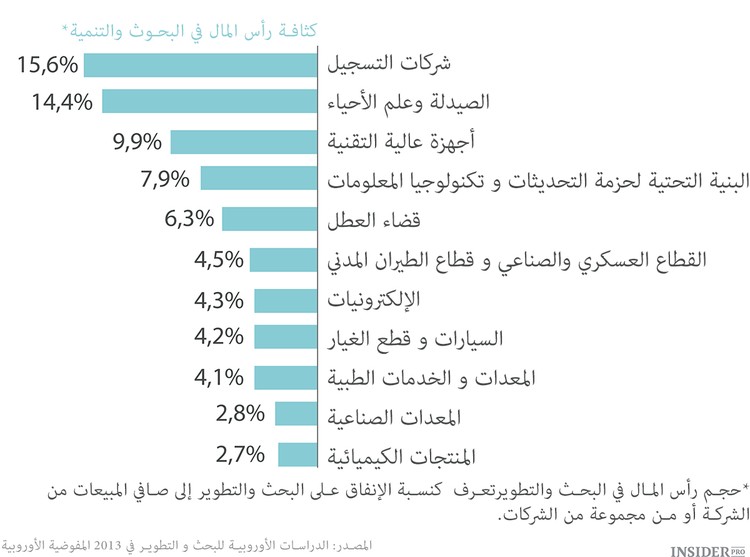 موسيقى دون تسميات