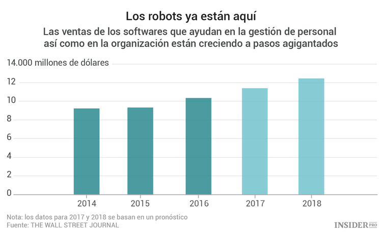 Conoce a tu nuevo jefe: un algoritmo