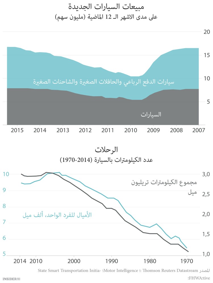 النفط ينشئ بضع قواعد جديدة