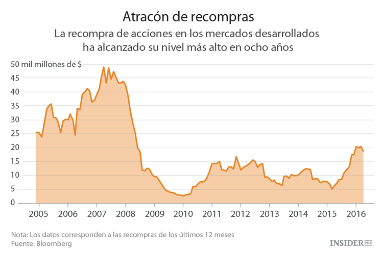 La fiesta se ha acabado