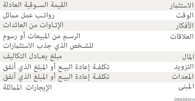 صيغة الشركة الناشئة