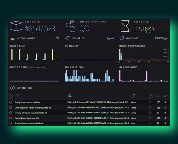 Las 16 mejores carteras para tokens ERC-20