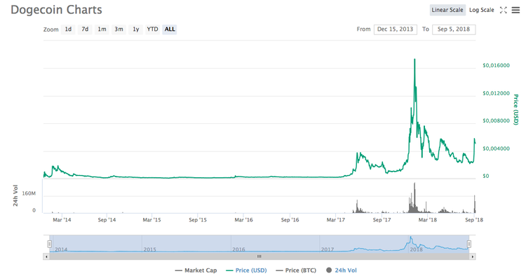 3 altcoins a las que prestar atención