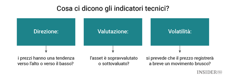 Come fare trading algoritmico con le criptovalute