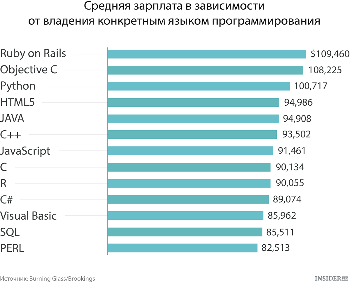 жизнь бальбоа средняя заработная плата фотографа вам всей ответственностью