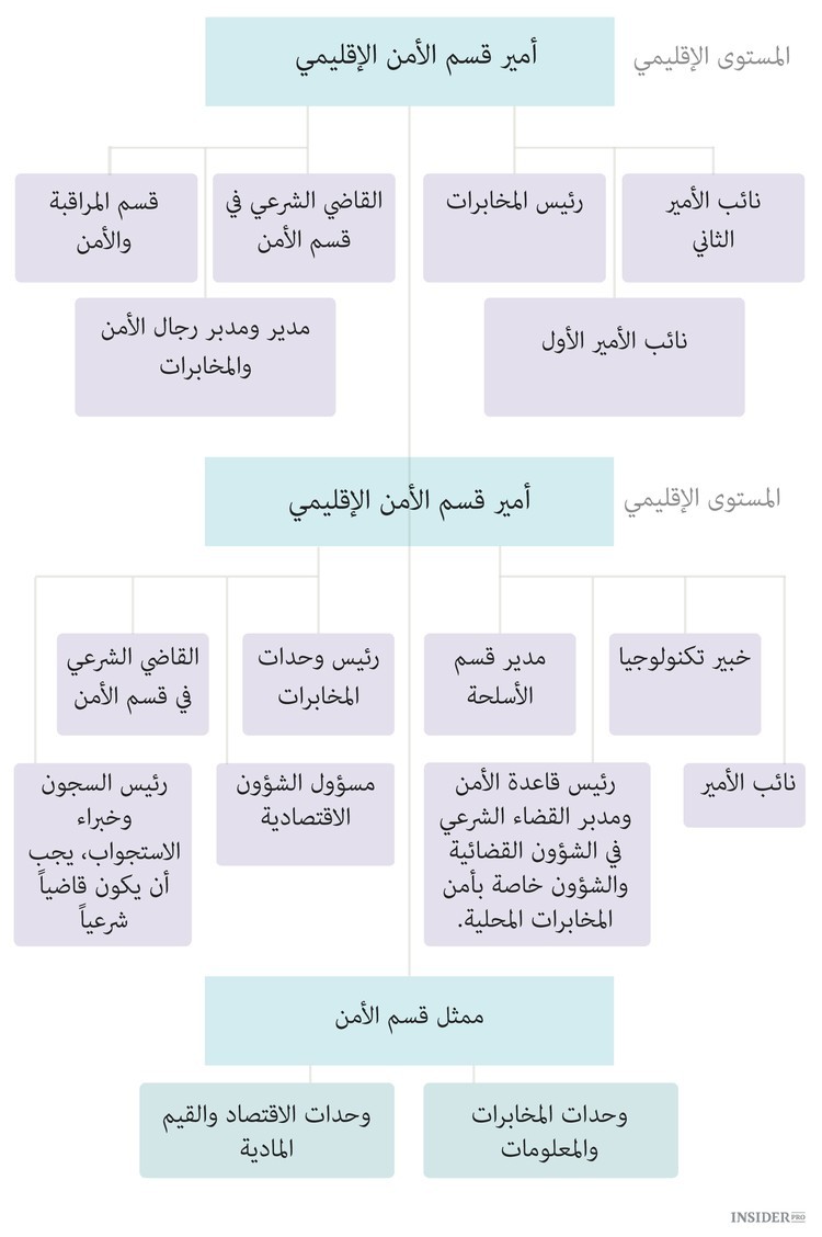 نشأة الدولة الإسلامية