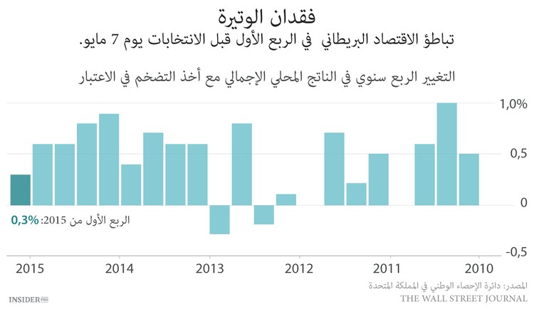 كيفية تأثير الانتخابات على الاقتصاد
