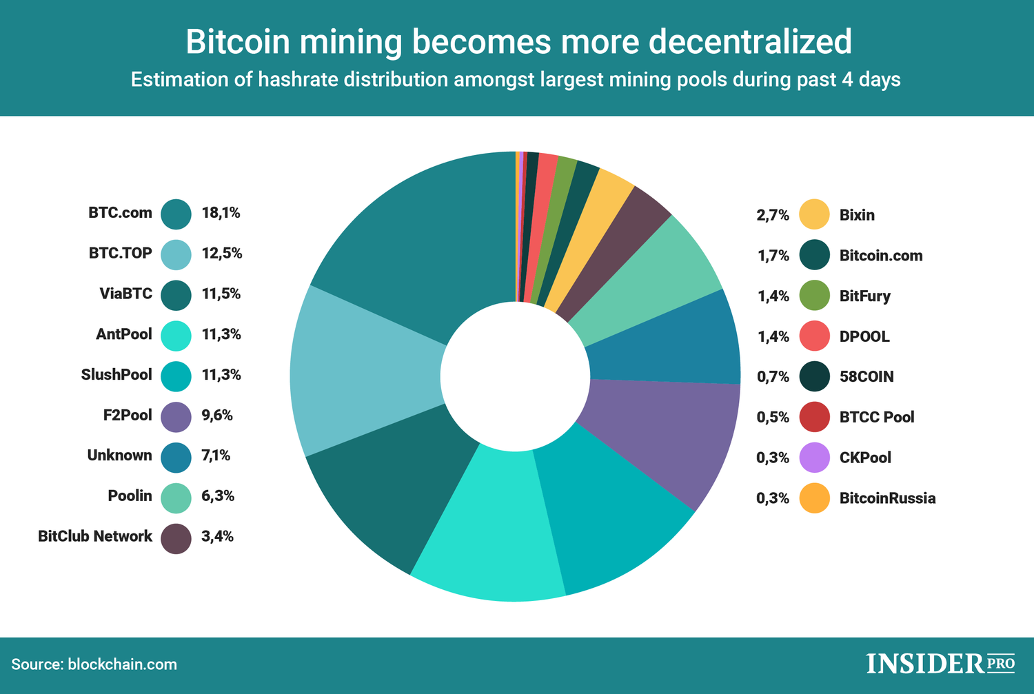 bitcoin mining production rate