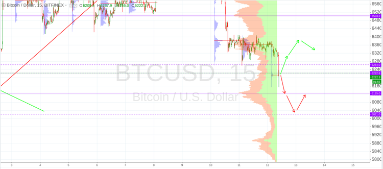 Cryptomarket Analysis July 12
