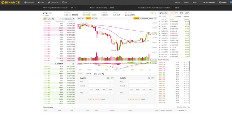 Litecoin - Cryptocurrency for Payments